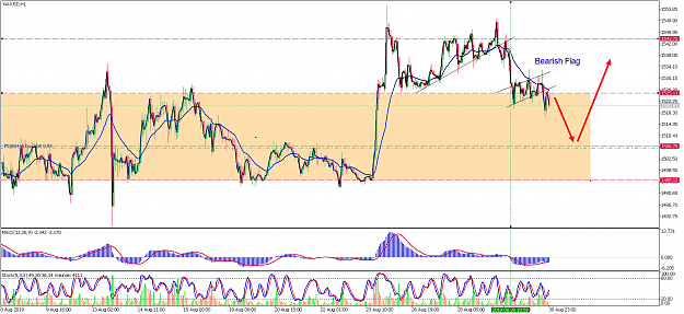 Click to Enlarge

Name: xauusd-h1-pepperstone-group-limited.png
Size: 103 KB