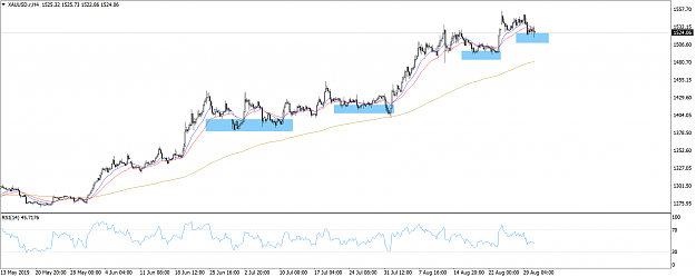 Click to Enlarge

Name: XAUUSD.rH4 (2).png
Size: 68 KB