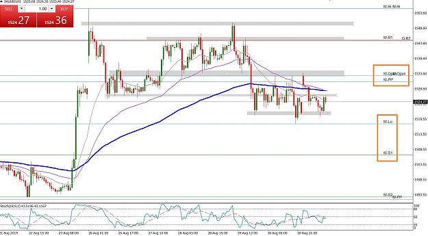 Click to Enlarge

Name: XAUUSD 190902 H1.JPG
Size: 341 KB