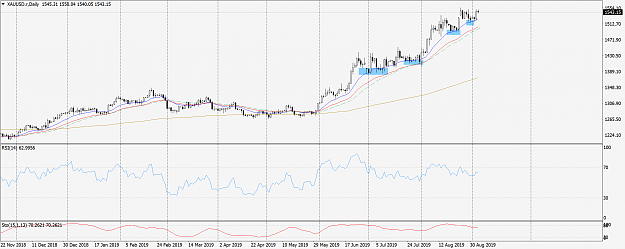 Click to Enlarge

Name: XAUUSD.D.4.9.19.png
Size: 82 KB