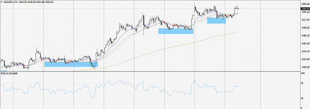 Click to Enlarge

Name: XAUUSD.rH4.9.4.19 (2).png
Size: 61 KB