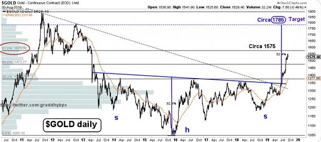 Click to Enlarge

Name: Gold_outlook-4.9.19.jpg
Size: 131 KB