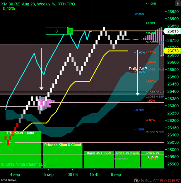 Click to Enlarge

Name: DOW D RTH.png
Size: 57 KB