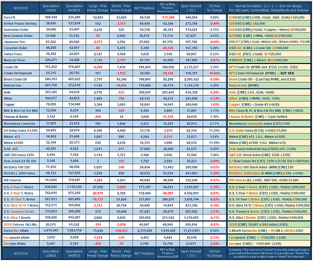 Click to Enlarge

Name: 2019_Week_no_36.png
Size: 171 KB