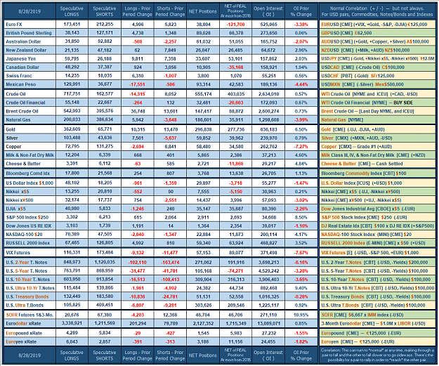 Click to Enlarge

Name: 2019_Week_no_35.png
Size: 171 KB