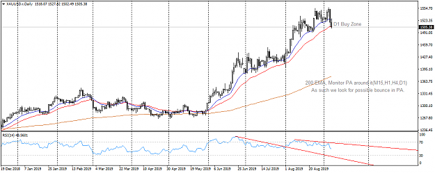 Click to Enlarge

Name: XAUUSD.rDaily.png
Size: 33 KB