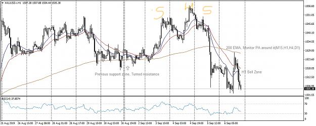Click to Enlarge

Name: XAUUSD.rH1_LI.jpg
Size: 783 KB