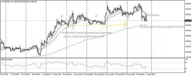 Click to Enlarge

Name: XAUUSD.rH4_LI.jpg
Size: 758 KB