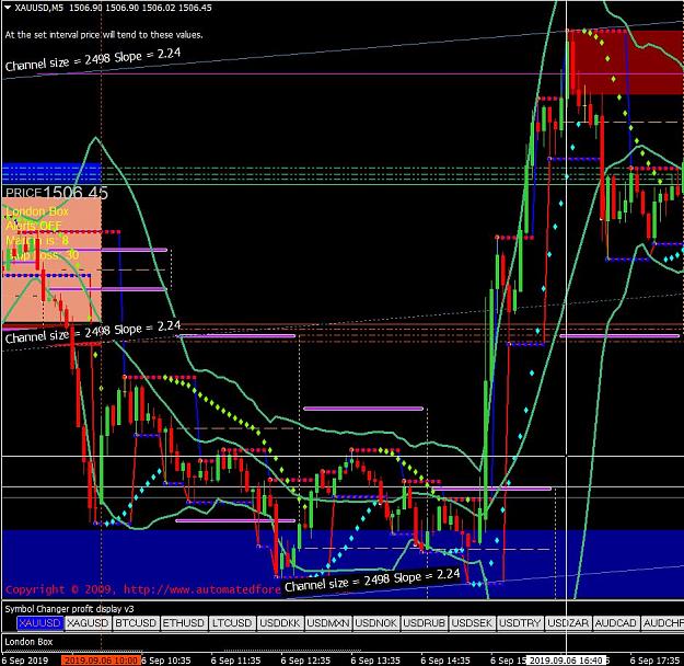 Click to Enlarge

Name: XAUUSD NFP.JPG
Size: 181 KB