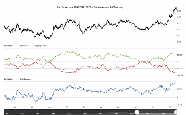 Click to Enlarge

Name: cotbase-gold-futures-cot-net-positions.png
Size: 85 KB
