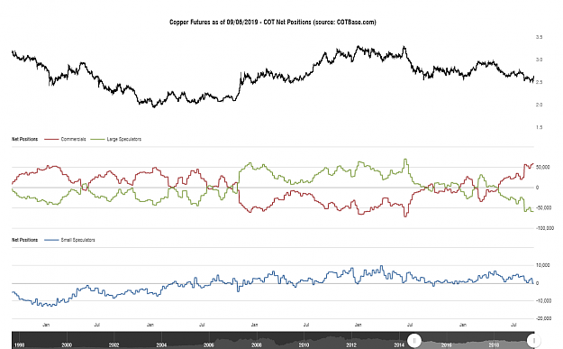 Click to Enlarge

Name: cotbase-copper-futures-cot-net-positions.png
Size: 84 KB