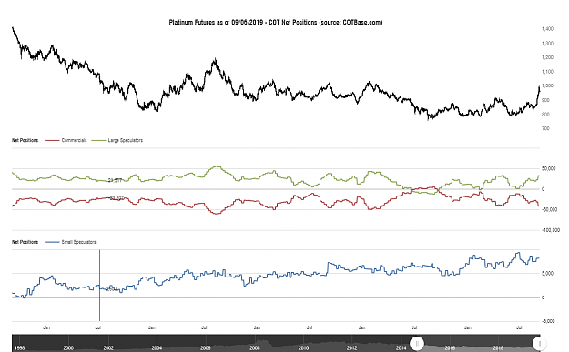 Click to Enlarge

Name: cotbase-platinum-futures-cot-net-positions.png
Size: 79 KB