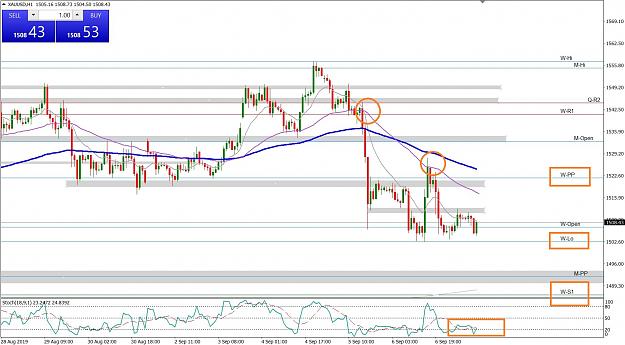 Click to Enlarge

Name: XAUUSD 190909 H1.JPG
Size: 357 KB