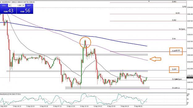Click to Enlarge

Name: XAUUSD 190909 M15.JPG
Size: 319 KB