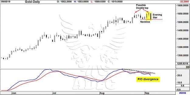 Click to Enlarge

Name: gold daily 90.jpg
Size: 144 KB