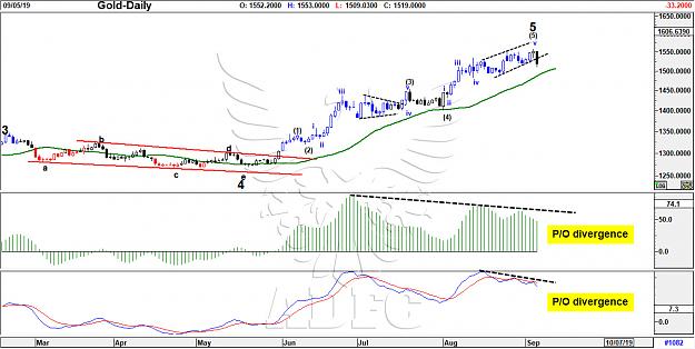 Click to Enlarge

Name: gold daily 89.jpg
Size: 198 KB
