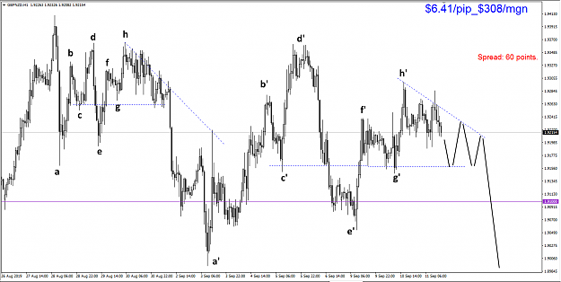 Click to Enlarge

Name: 10. gbpnzd h1 - leading h1.png
Size: 35 KB