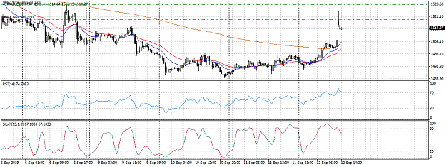 Click to Enlarge

Name: XAUUSD.rM30 shoulder short.png
Size: 41 KB