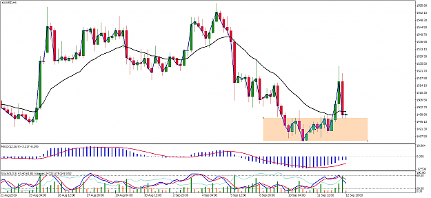 Click to Enlarge

Name: xauusd-h4-pepperstone-group-limited.png
Size: 76 KB