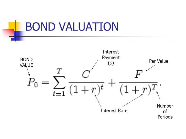 Click to Enlarge

Name: BONDVALUATIONInterestPayment($)BONDVALUEParValue.jpg
Size: 37 KB