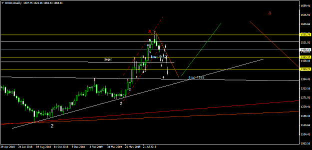 Click to Enlarge

Name: GOLDWeekly.png
Size: 34 KB