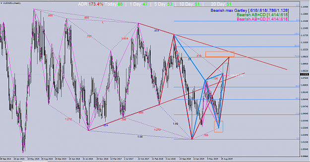 Click to Enlarge

Name: audnzd weekly.png
Size: 82 KB
