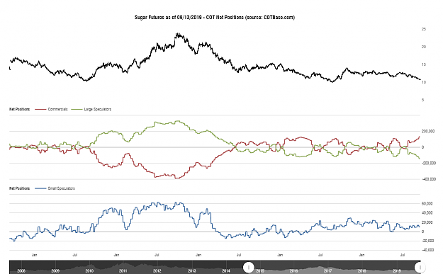 Click to Enlarge

Name: cotbase-sugar-futures-cot-net-positions.png
Size: 82 KB