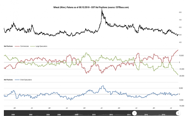 Click to Enlarge

Name: cotbase-wheat-minn-futures-cot-net-positions.png
Size: 87 KB