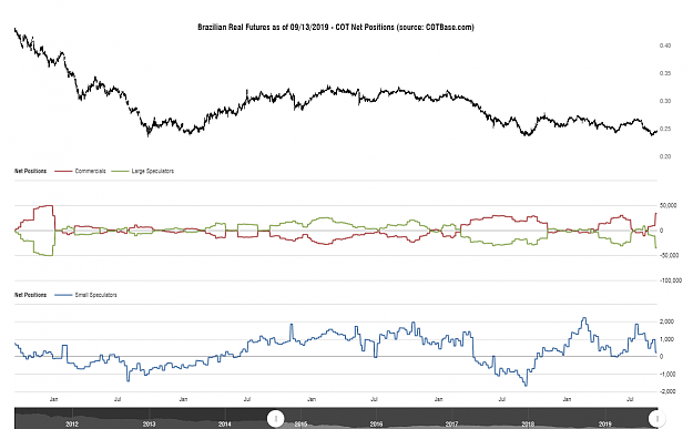 Click to Enlarge

Name: cotbase-brazilian-real-futures-cot-net-positions.png
Size: 76 KB