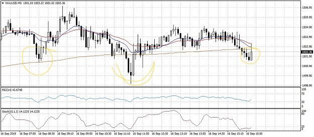 Click to Enlarge

Name: XAUUSDM5inversesetup_LI.jpg
Size: 862 KB