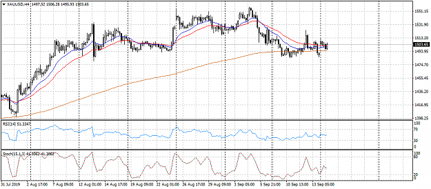 Click to Enlarge

Name: XAUUSDH4200ema160919.png
Size: 40 KB