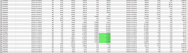 Click to Enlarge

Name: MetaTrader 4 IC Markets.png
Size: 90 KB