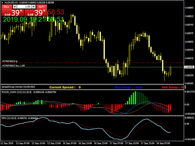 Click to Enlarge

Name: AUDUSDH1.png
Size: 37 KB