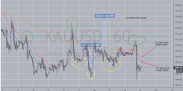 Click to Enlarge

Name: H1 Chart 190919 (2).png
Size: 89 KB