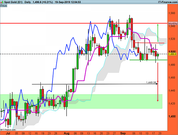 Click to Enlarge

Name: XAUUSD-Daily.png
Size: 68 KB