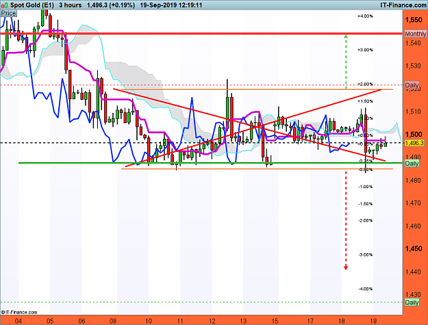 Click to Enlarge

Name: XAUUSD-3-hours.png
Size: 79 KB