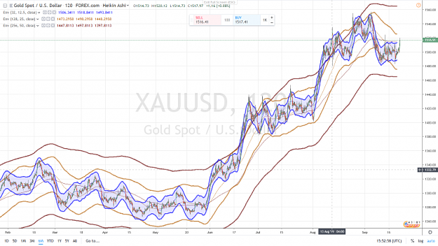 Click to Enlarge

Name: XAUUSD 120  mn 22 SEPTEMBRE 2019.png
Size: 1.0 MB