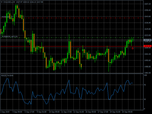 Click to Enlarge

Name: XAUUSD.sH4.png
Size: 34 KB