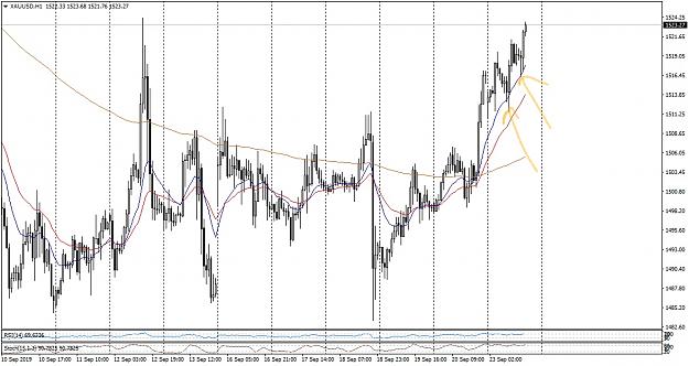 Click to Enlarge

Name: XAUUSDH1setups231990_LI.jpg
Size: 848 KB