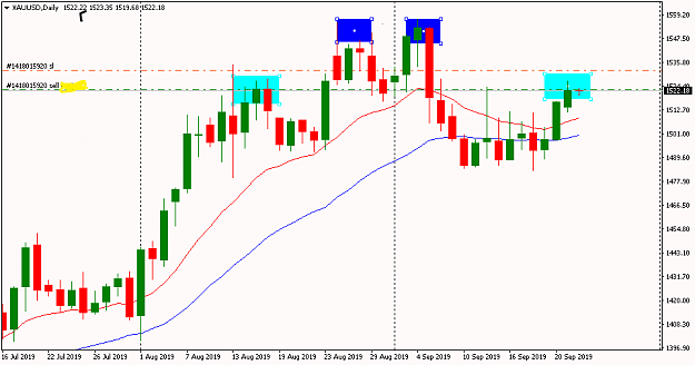 Click to Enlarge

Name: XAUUSDDaily.png
Size: 15 KB