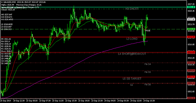 Click to Enlarge

Name: XAUUSDM15.png
Size: 35 KB