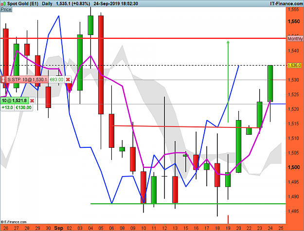 Click to Enlarge

Name: XAUUSD-Daily.png
Size: 75 KB