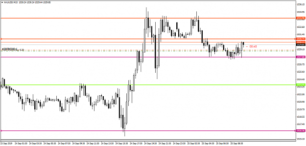 Click to Enlarge

Name: XAUUSDM15.png
Size: 43 KB