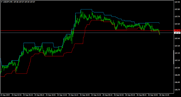 Click to Enlarge

Name: USDJPYM5.png
Size: 21 KB