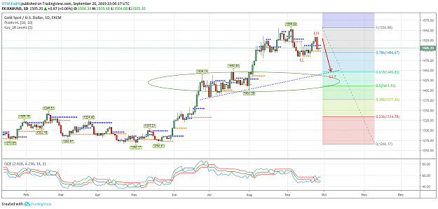 Click to Enlarge

Name: Gold forecast.png
Size: 106 KB