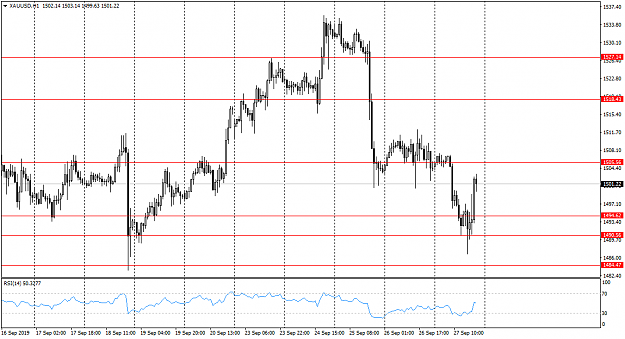 Click to Enlarge

Name: XAUUSDH1Friday Evening.png
Size: 41 KB