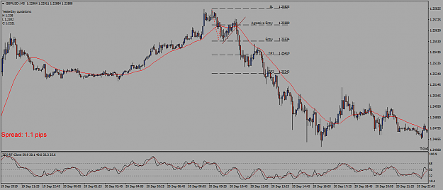 Click to Enlarge

Name: GBPUSD-M5.png
Size: 52 KB