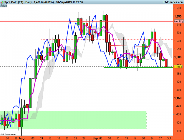 Click to Enlarge

Name: XAUUSD-Daily.png
Size: 75 KB