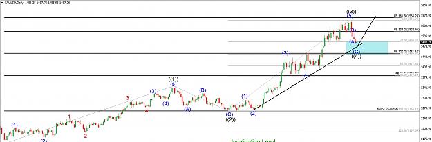 Click to Enlarge

Name: XAUUSDDailyWaveChart (2).jpg
Size: 272 KB