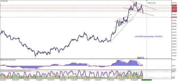 Click to Enlarge

Name: xauusd-d1-pepperstone-group-limited.png
Size: 84 KB